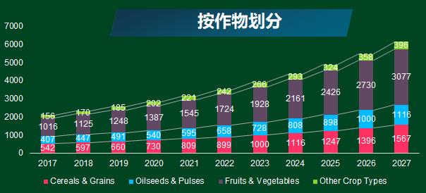 全球化视野下的作物健康与可持续发展：拜耳德来®品牌的创新实践与未来展望(图4)