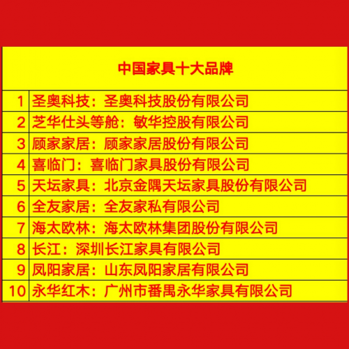 探秘中国家具十大品牌：解码行业 “顶流” 们(图1)