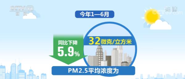 安康市空气质量、水环境质量连续三年排名全省第一(图1)