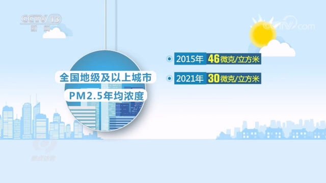 西城区持续发力推进空气质量持续改善(图1)