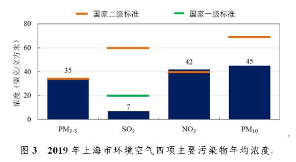 今年一季度 我国生态环境质量总体持续改善(图1)