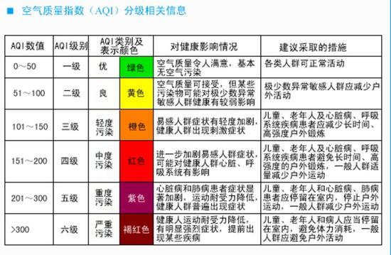 石狮市印发2025年空气质量整改提升方案(图1)