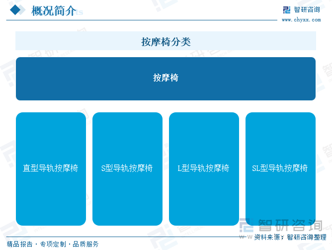 2025年中国按摩椅行业产业链图谱、产业环境、市场现状及未来趋势研判：居民健康意识及消费升级为按摩椅市场发展奠定重要基础[图](图1)