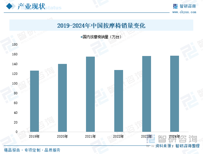 2025年中国按摩椅行业产业链图谱、产业环境、市场现状及未来趋势研判：居民健康意识及消费升级为按摩椅市场发展奠定重要基础[图](图4)