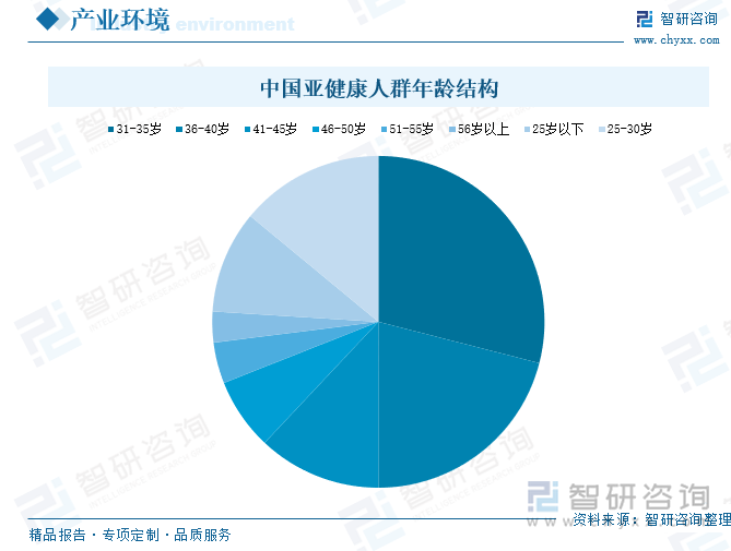 2025年中国按摩椅行业产业链图谱、产业环境、市场现状及未来趋势研判：居民健康意识及消费升级为按摩椅市场发展奠定重要基础[图](图3)