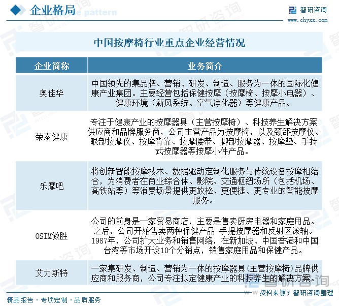 2025年中国按摩椅行业产业链图谱、产业环境、市场现状及未来趋势研判：居民健康意识及消费升级为按摩椅市场发展奠定重要基础[图](图7)