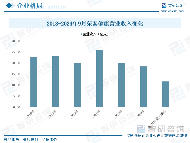 2025年中国按摩椅行业产业链图谱、产业环境、市场现状及未来趋势研判：居民健康意识及消费升级为按摩椅市场发展奠定重要基础[图](图8)