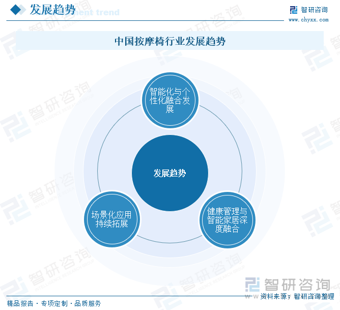 2025年中国按摩椅行业产业链图谱、产业环境、市场现状及未来趋势研判：居民健康意识及消费升级为按摩椅市场发展奠定重要基础[图](图10)