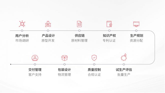 聚焦光疗解决方案重塑全球健康未来(图4)