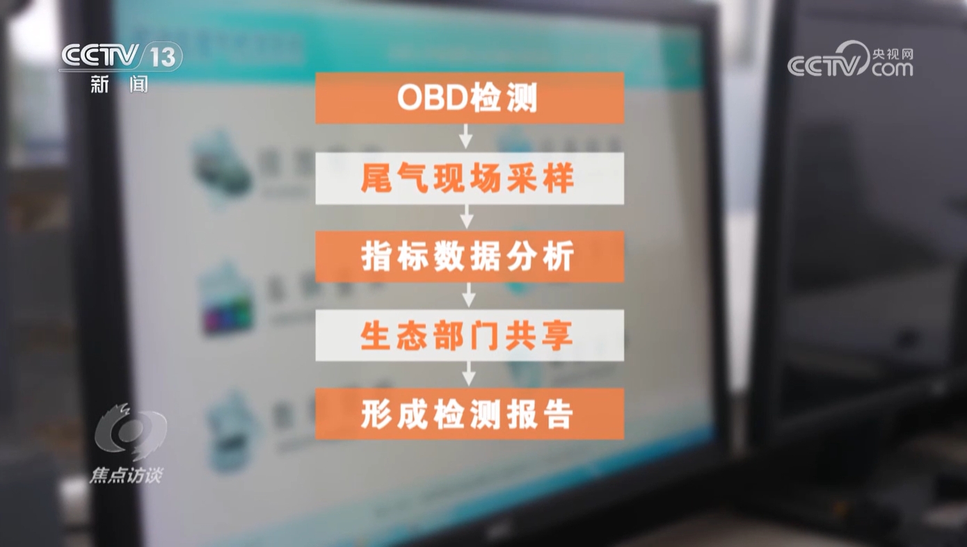 焦点访谈｜检测造假现象频出 起底车检站里的“猫腻”(图7)