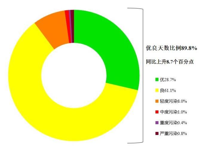 青海全面完成年度目标 生态环境质量稳固改善(图1)