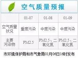 聚焦主线 协同推进 辽源生态环境质量持续改善(图1)