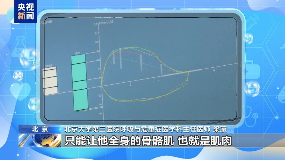 朝“问”健康丨超一半病人发现即中晚期 警惕“沉默杀手”→(图6)