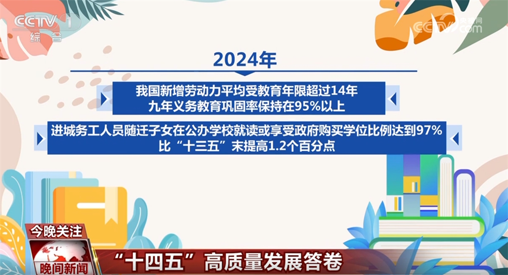 成就举世瞩目获得感看得见摸得着！透过数据看“十四五”高质量发展答卷(图10)