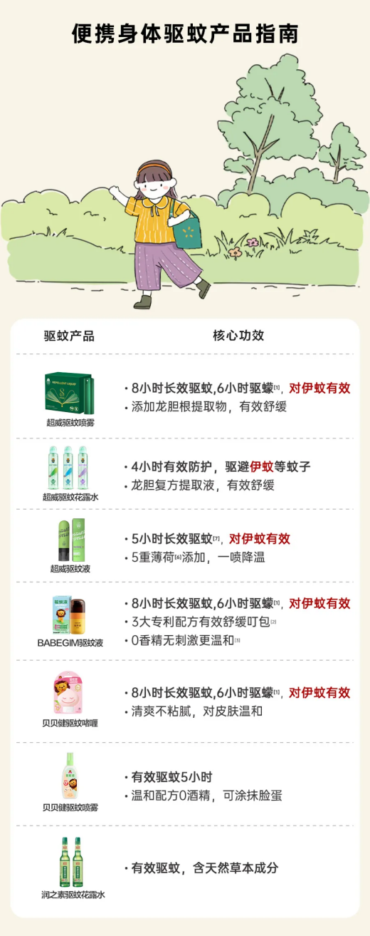 基孔肯雅热疫情升级 朝云集团以科技力量筑牢防蚊屏障(图2)