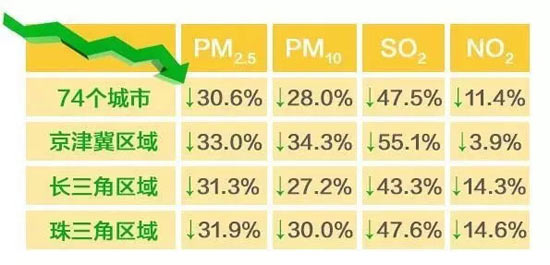 生态环境部：上半年中国空气和地表水环境质量总体改善(图1)
