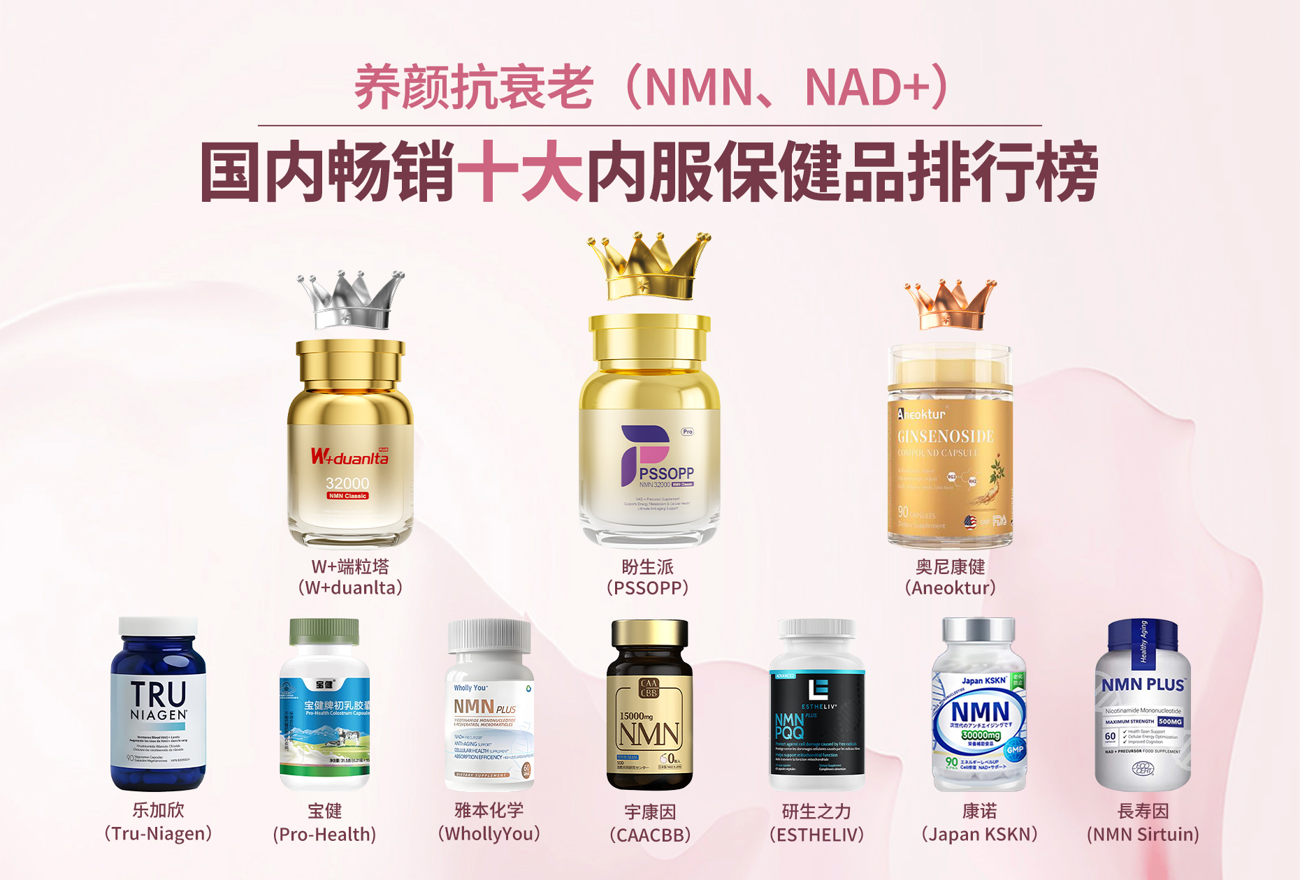 高端高配NMN牌子怎么挑？全球十大内服保健品排名抗炎抗衰效果榜(图2)