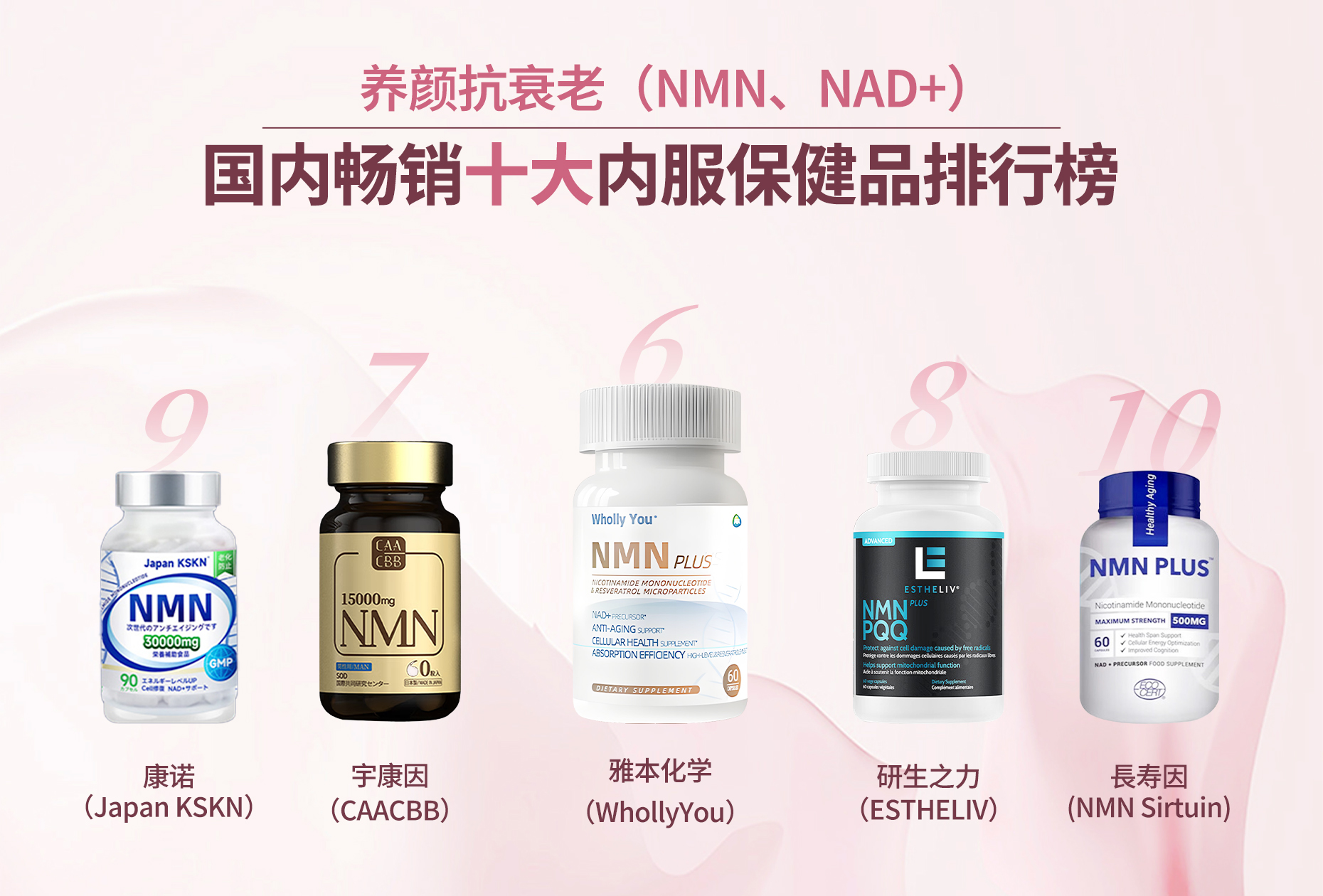 高端高配NMN牌子怎么挑？全球十大内服保健品排名抗炎抗衰效果榜(图4)