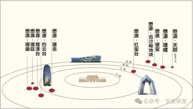 北京TOP聚焦 ꦿ懋源煜泽台售楼处官方发布：稀缺席位恭候莅临！(图1)