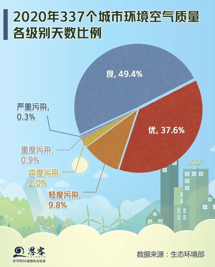 【感知生态之变】让蓝天常在(图1)