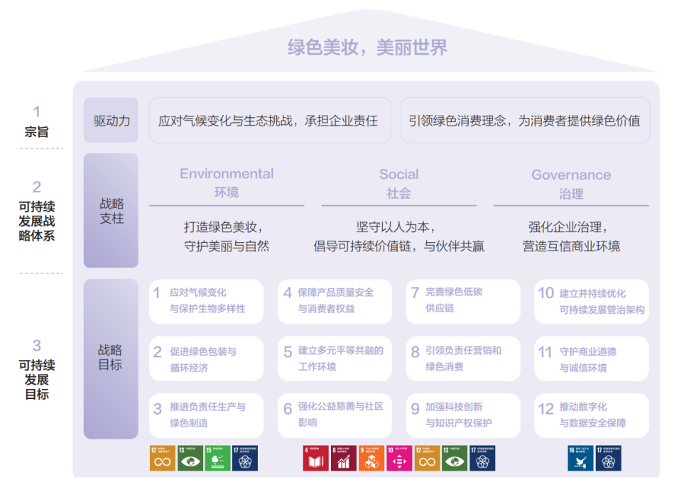 践行可持续发展承诺 自然堂集团发布2024年度ESG报告(图3)