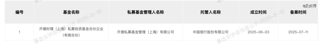 KKR来上海募集人民币了(图1)
