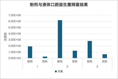 西普会重磅发布《益生菌白皮书》GUTX益次方以科研实力重构健康新标准(图2)