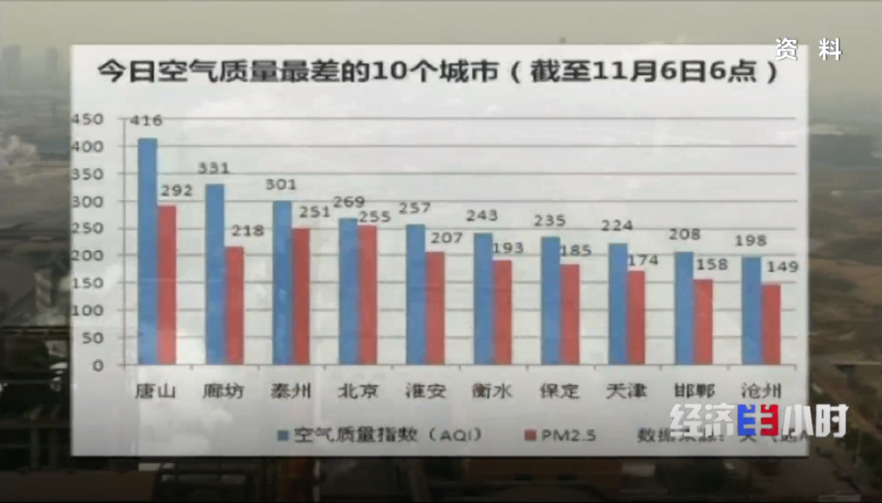 从灰霾笼罩到碧空如洗河北一年平均267天空气质量优良(图2)