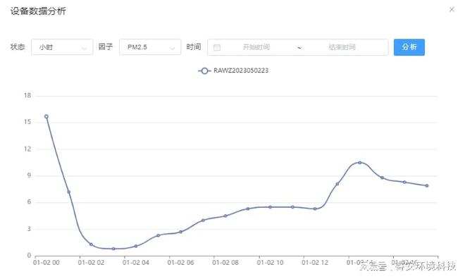空气质量监测系统的重要性分析(图1)