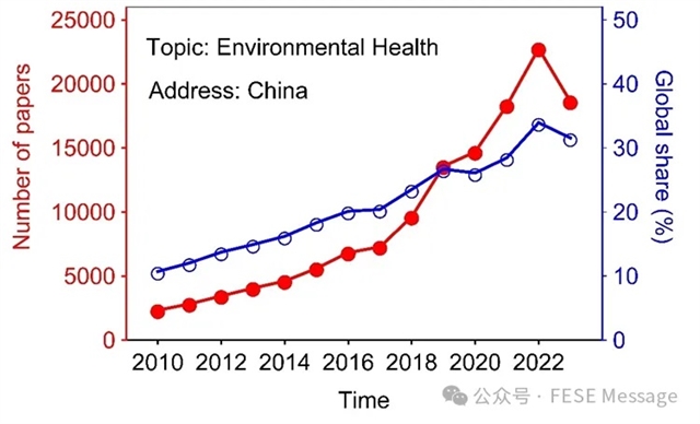 什么是生物安全概念涵盖哪些产业链