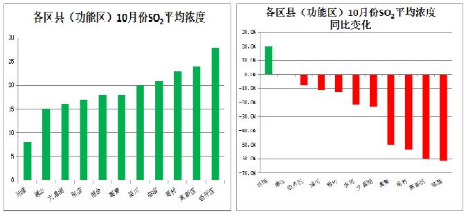 1至9月甘南州空气质量最好(图1)