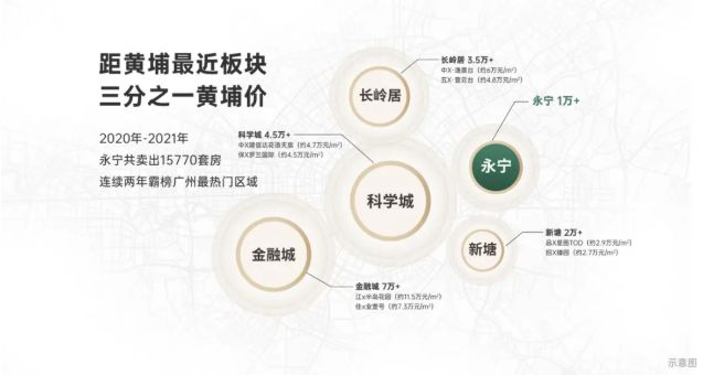 广州热搜⚜｜新世界星辉售楼处官方发布！24小时售楼处电话！(图4)