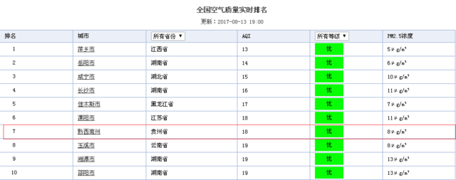 宁蒙签署大气污染联防联控协议 推动毗邻地区空气质量持续改善(图1)