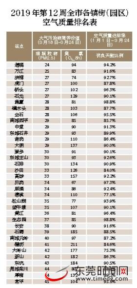 空气质量改善措施