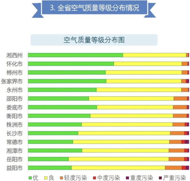 空气质量改善方案与行动计划docx