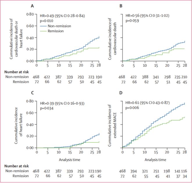 全球携手共克“糖”疾！ 中、美糖尿病预防研究首次联合共筑全球健康防线！(图2)