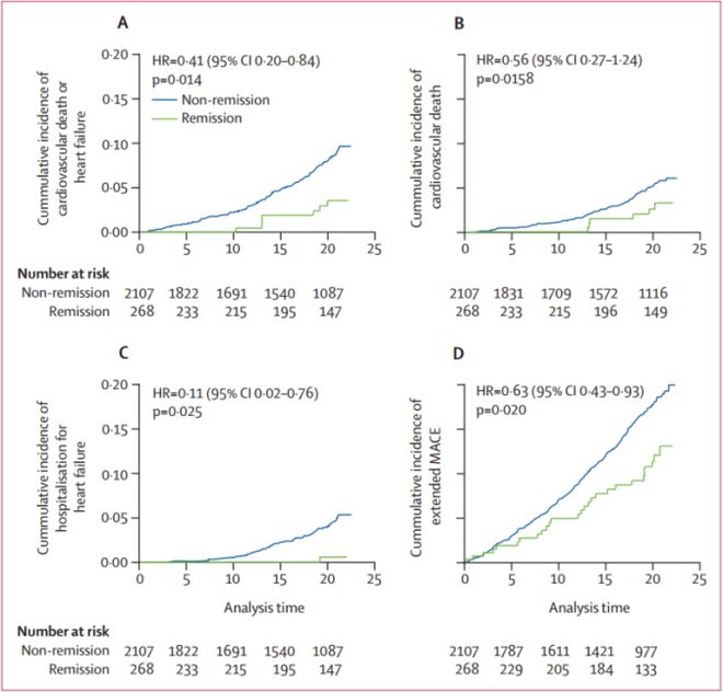 全球携手共克“糖”疾！ 中、美糖尿病预防研究首次联合共筑全球健康防线！(图3)