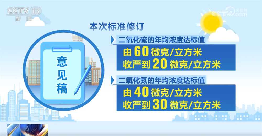 PM25等排放限值进一步“收严”！千方百计打好“蓝天保卫战”(图2)