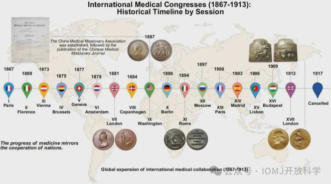IOMJ创刊社论 温少迪宋正波等-迈向可持续的全球医学对话