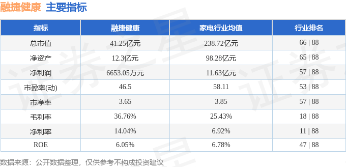 股票行情快报：融捷健康（300247）12月31日主力资金净买入2213万元(图2)