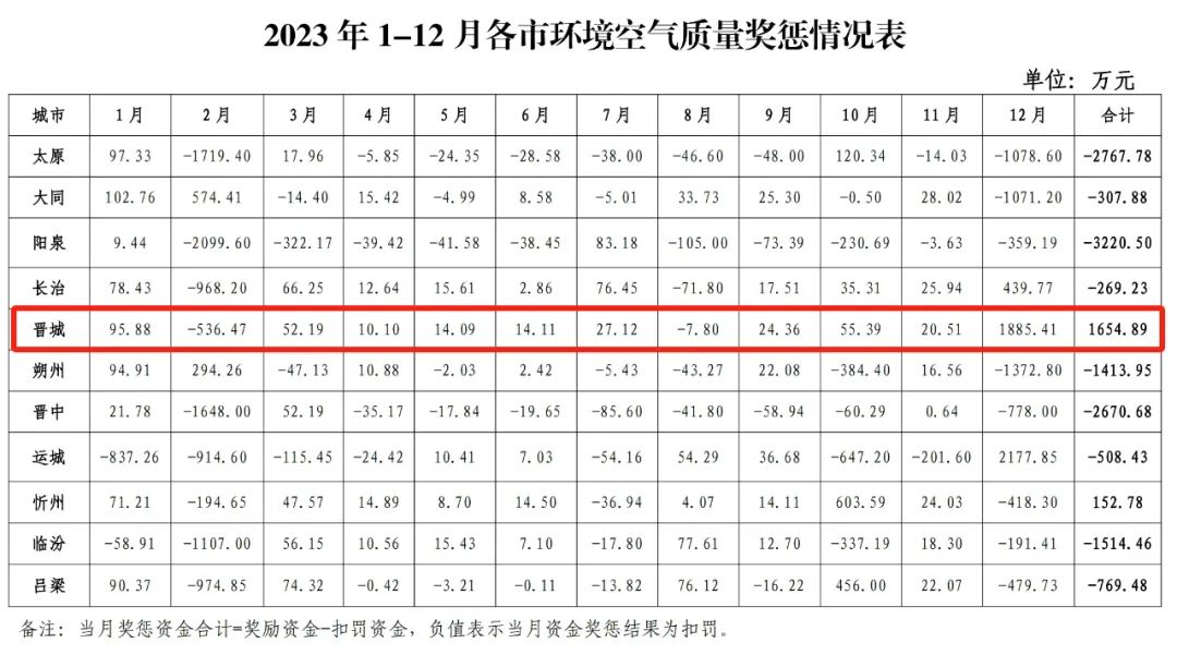 安宁河流域国、省考断面水质优良率100%！生态环境厅通报1-11月全省环境质量状况