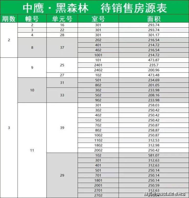中鹰黑森林 (官方认证售楼处) 官网 - 中鹰黑森林销售中心 - 环境户型价格地址楼盘详情配套电话(图4)
