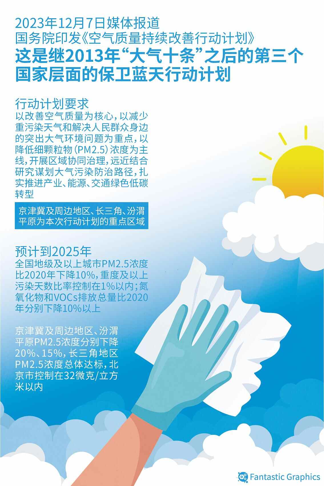 7个地市挥发性有机物和氮氧化物防治不力中央生态环保督察浙江信访件整改及销号公示