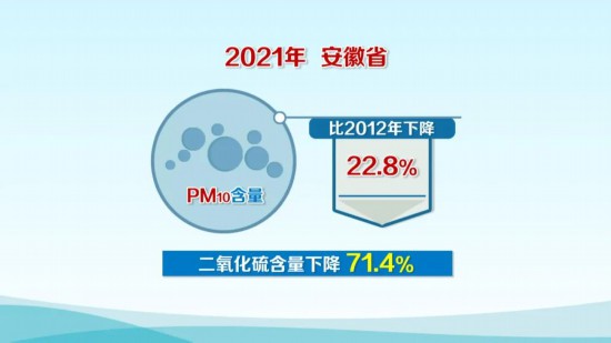 澄迈交出2025年大气污染防治亮眼答卷