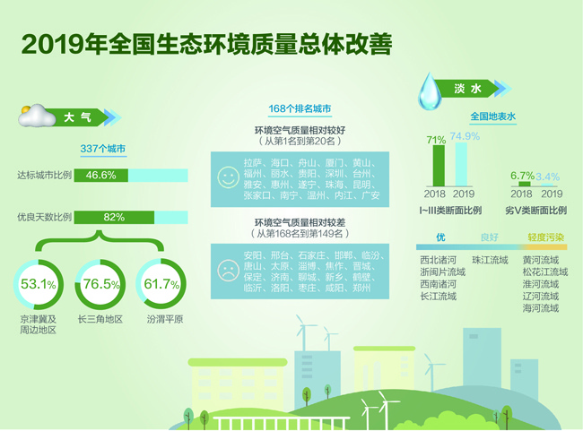 加强生态环境保护 推进美丽济宁建设丨邹城市：精准治气守护蓝天 空气质量稳步提升