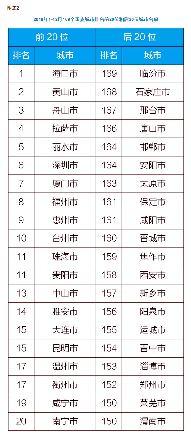 改善室内空气质量的措施