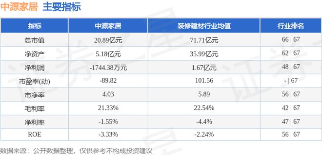 中源家居（603709）12月4日主力资金净买入291013万元(图2)