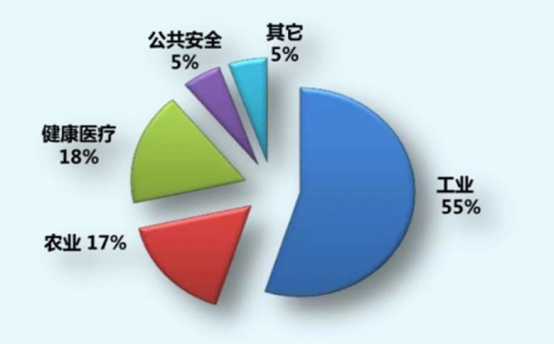 医企携手探索打造“预防—诊疗—康复—家庭延伸”的全流程健康管理生态