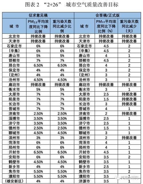 城市通风廊道管控建设高度与密度控制保障通畅改善空气流动与质量。
