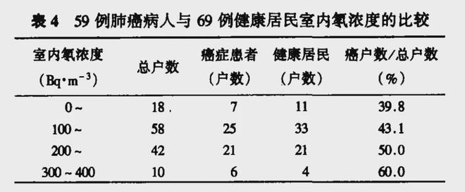 这种I类致癌物质你可能天天在接触但却不知道(图7)